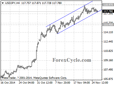 usdjpy chart