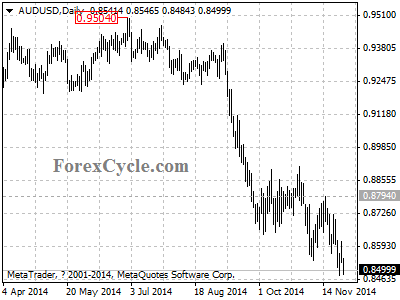 audusd chart