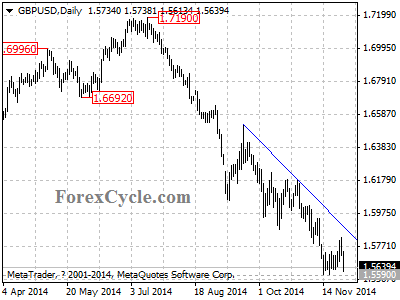 gbpusd chart