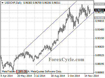 usdchf chart