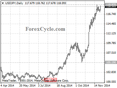 usdjpy chart