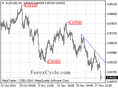 audusd chart