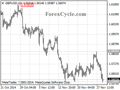 gbpusd chart