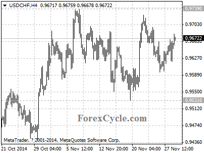 usdchf chart