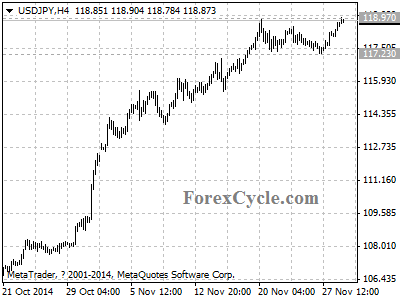 usdjpy chart