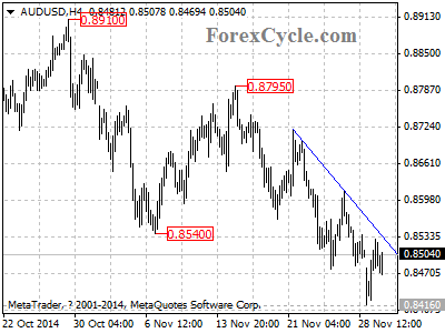 audusd chart