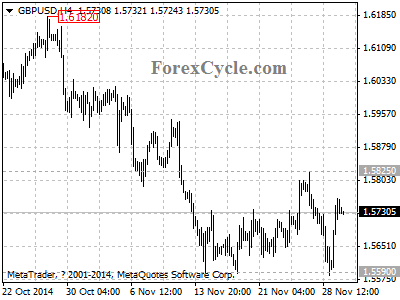 gbpusd chart