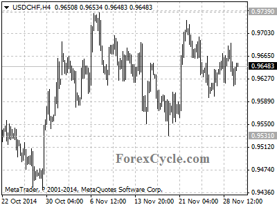 usdchf chart