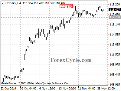 usdjpy chart