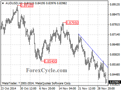 audusd chart