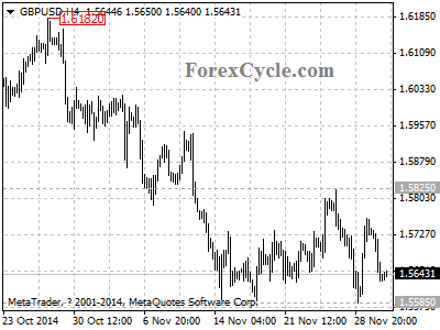 gbpusd chart