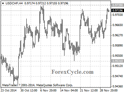 usdchf chart