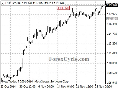 usdjpy chart