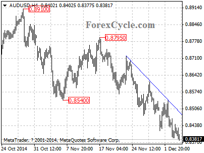 audusd chart