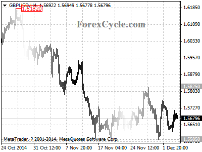 gbpusd chart