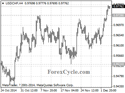 usdchf chart