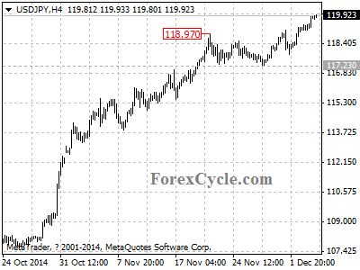 usdjpy chart