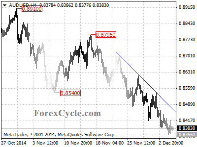 audusd chart