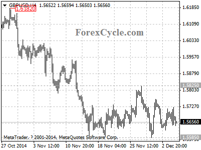 gbpusd chart