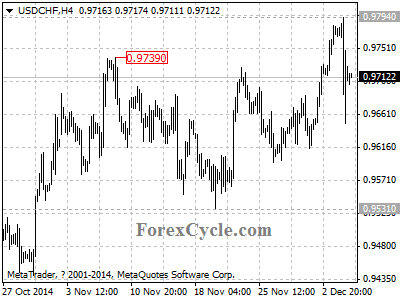 usdchf chart