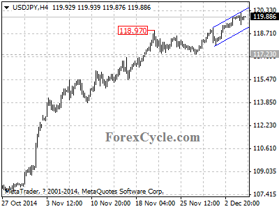 usdjpy chart