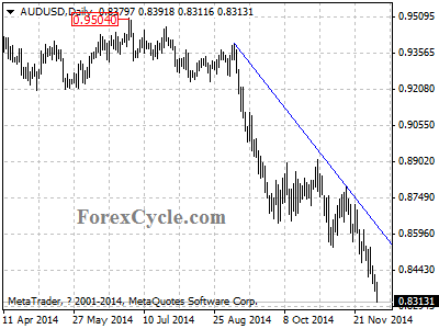 audusd chart