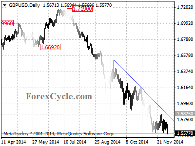 gbpusd chart