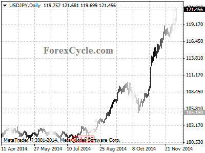 usdjpy chart