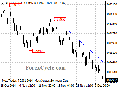 audusd chart