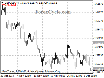 gbpusd chart