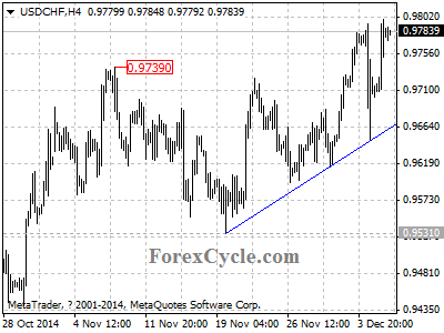 usdchf chart