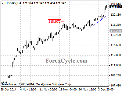 usdjpy chart