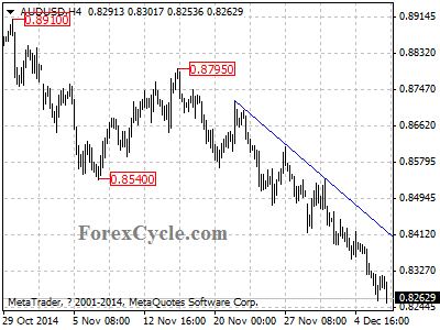 audusd chart