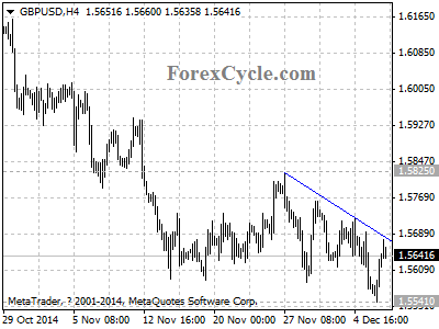 gbpusd chart