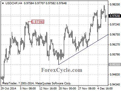 usdchf chart