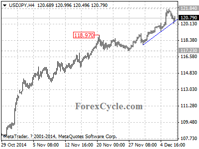 usdjpy chart