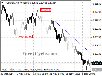 audusd chart