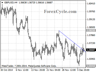 gbpusd chart