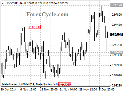 usdchf chart