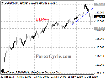 usdjpy chart