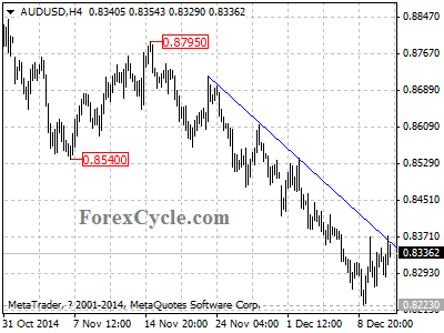 audusd chart