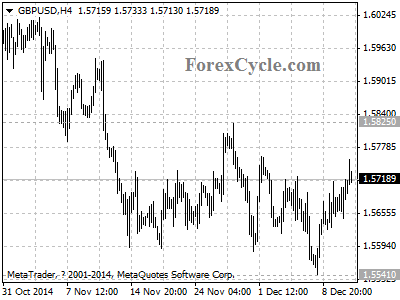 gbpusd chart