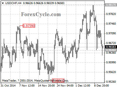 usdchf chart