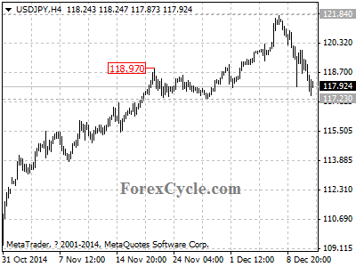 usdjpy chart