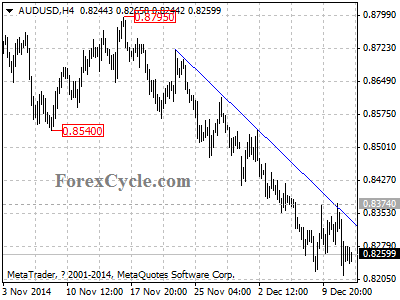 audusd chart