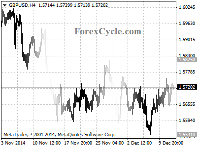 gbpusd chart