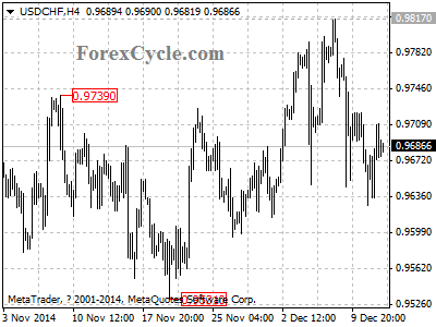 usdchf chart