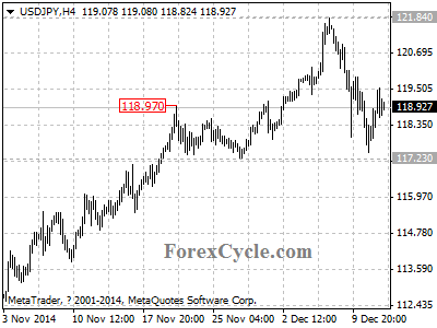 usdjpy chart