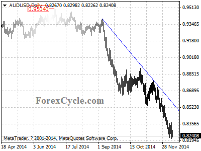 audusd chart