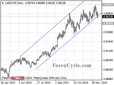 usdchf chart